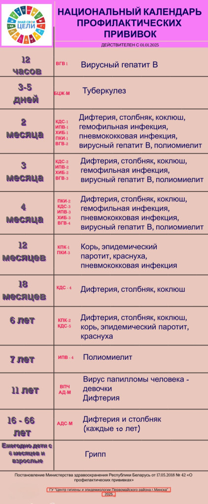 Календарь проф прививок