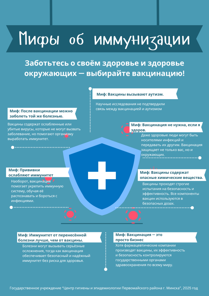 Мифы об иммунизации